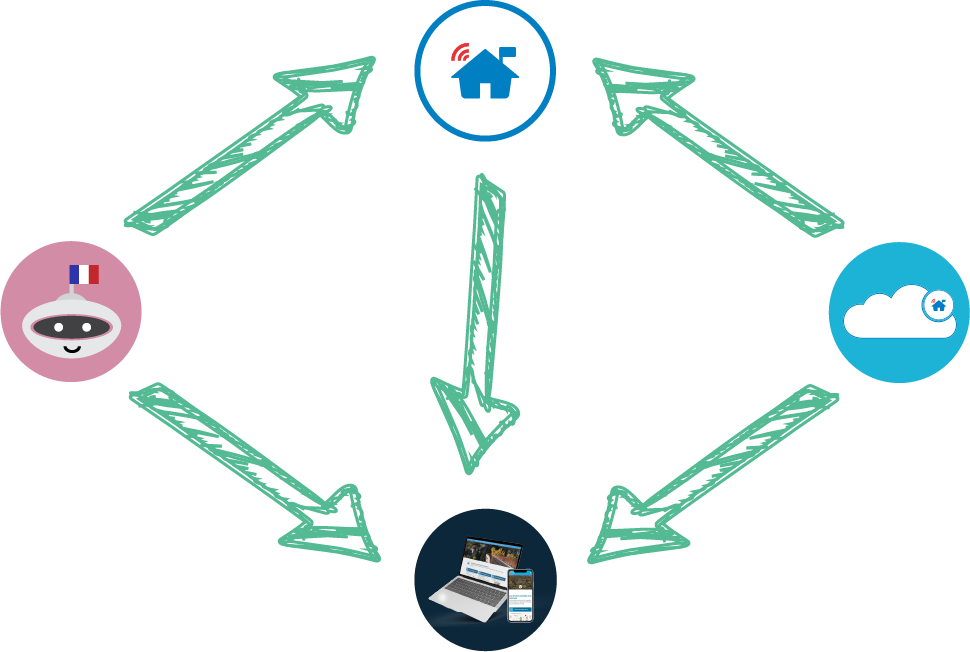 Comm'une Digitale - Interconnexion